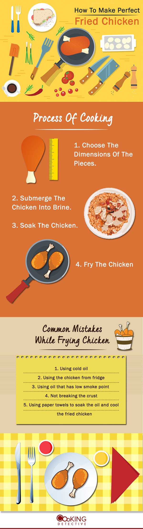 How To Make Perfect Fried Chicken Best Pickist